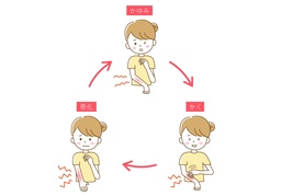 act upのイラスト